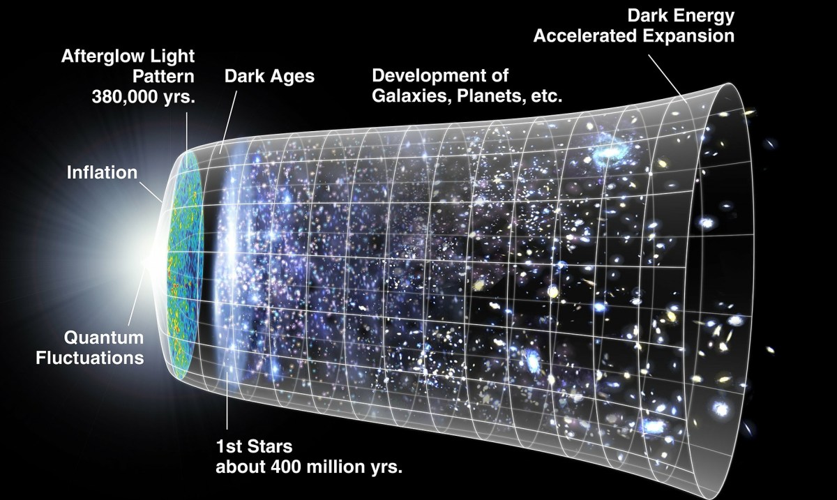 The Age of The Universe Has Been&nbsp;Announced