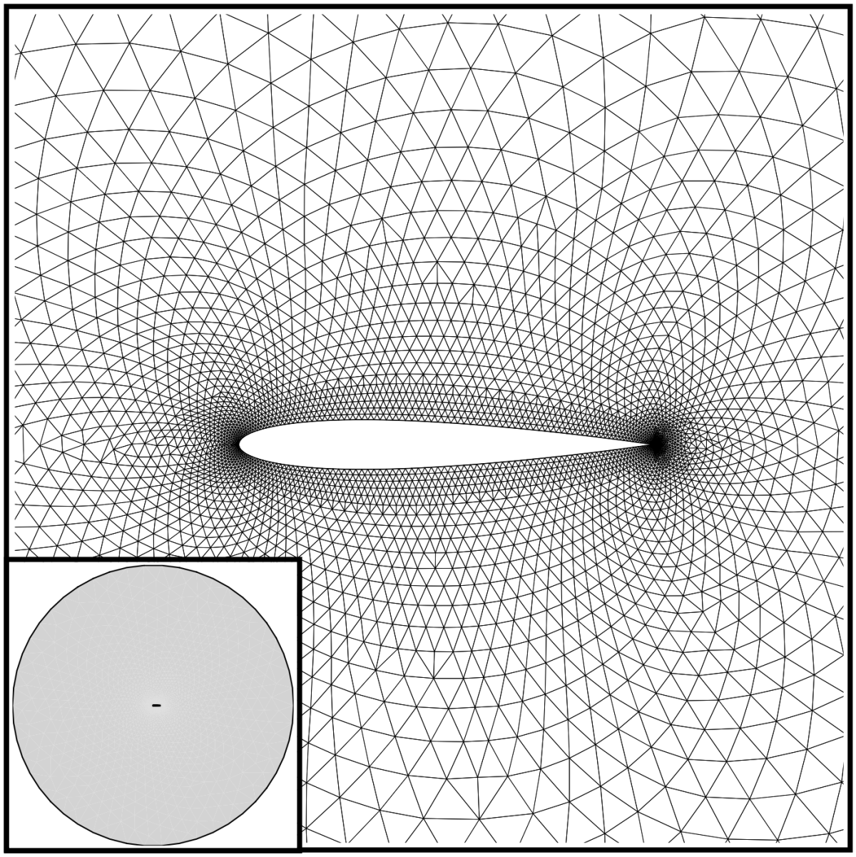 What is Mesh&nbsp;Structure