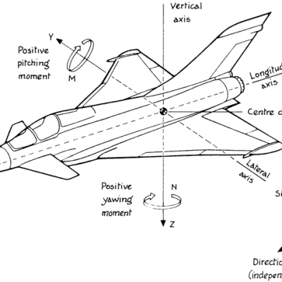 What is Lift Force and How Is It&nbsp;Formed